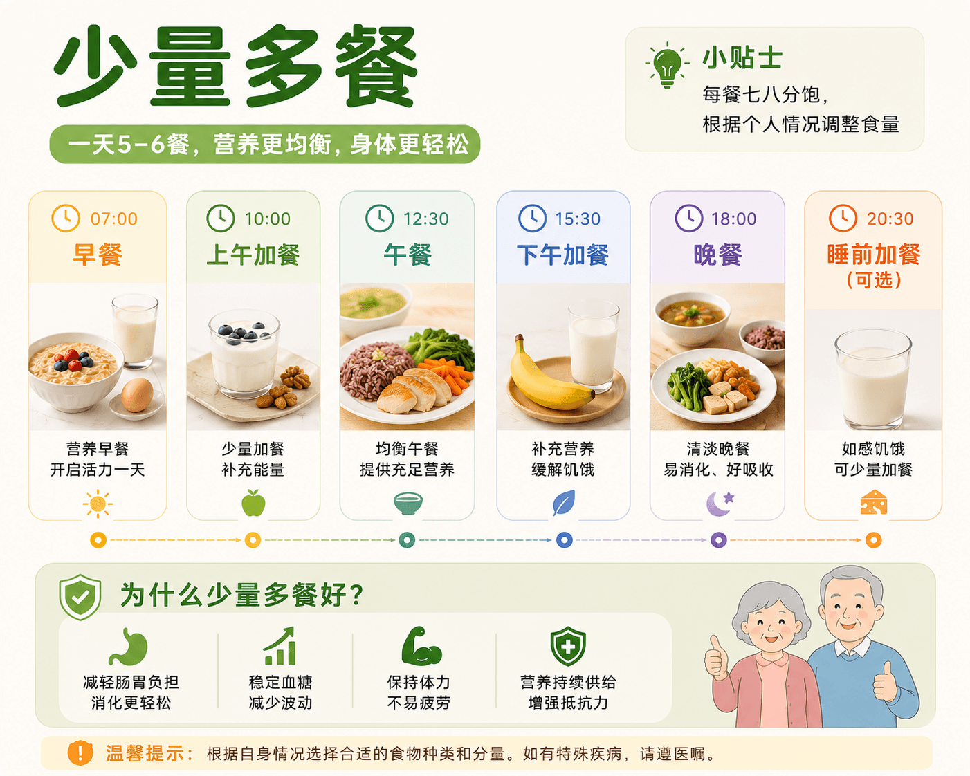 高能量高蛋白少量多餐图文教程